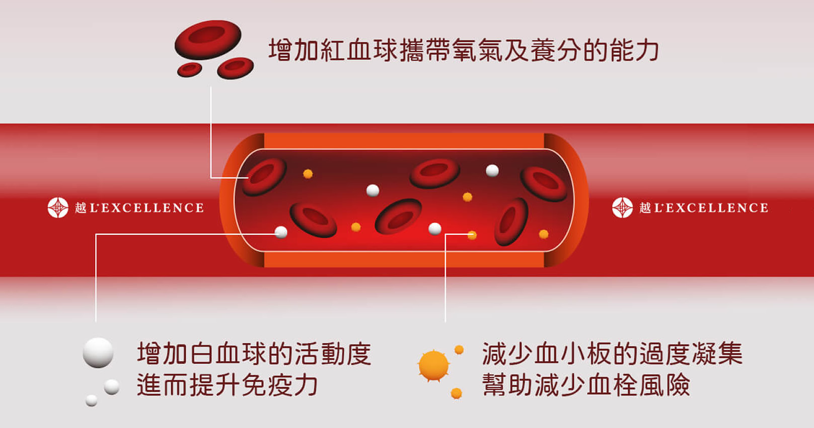 林書豪ILIB靜脈雷射。靜脈雷射優點、增加我們的紅血球攜帶氧氣及養分的能力、增加白血球的活動度，進而提升免疫力、減少血小板的過度凝集，當血液不會那麼黏，能幫助減少血栓的風險。