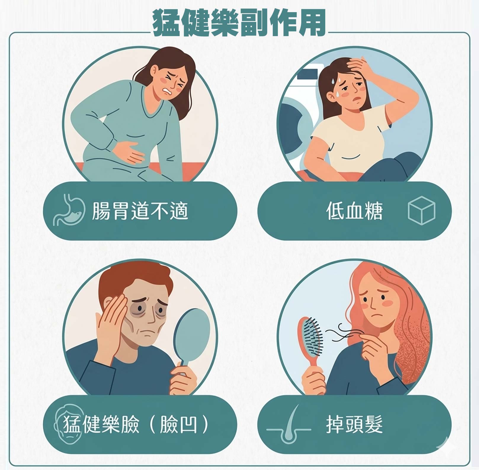 猛健樂副作用：腸胃不適、血糖低、猛健樂臉 凹臉、掉頭髮。韓后醫美