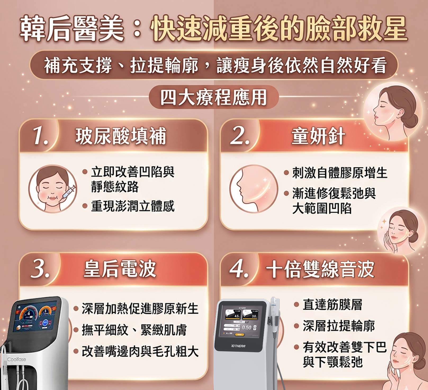 拯救流失的膠原蛋白。韓后醫美