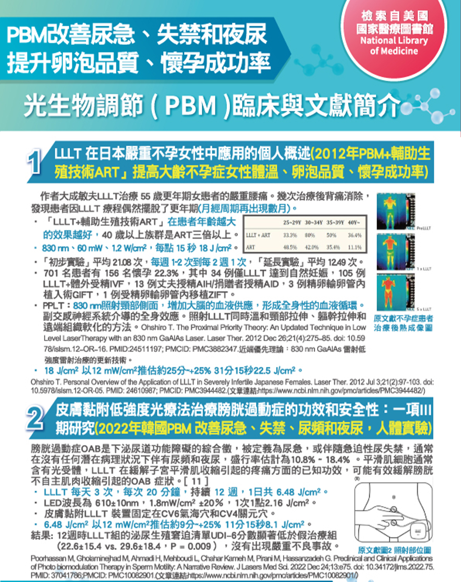 韓后醫美 氦氖雷射 光生物調節 PBM 光生物調節療法（Photobiomodulation Therapy; PBMT）是一種治療方法，利用特定波長的光線照射生物組織，以調節細胞功能、促進組織修復和治療疾病。改善尿急、失禁和夜尿、提升卵泡品質、懷孕成功率