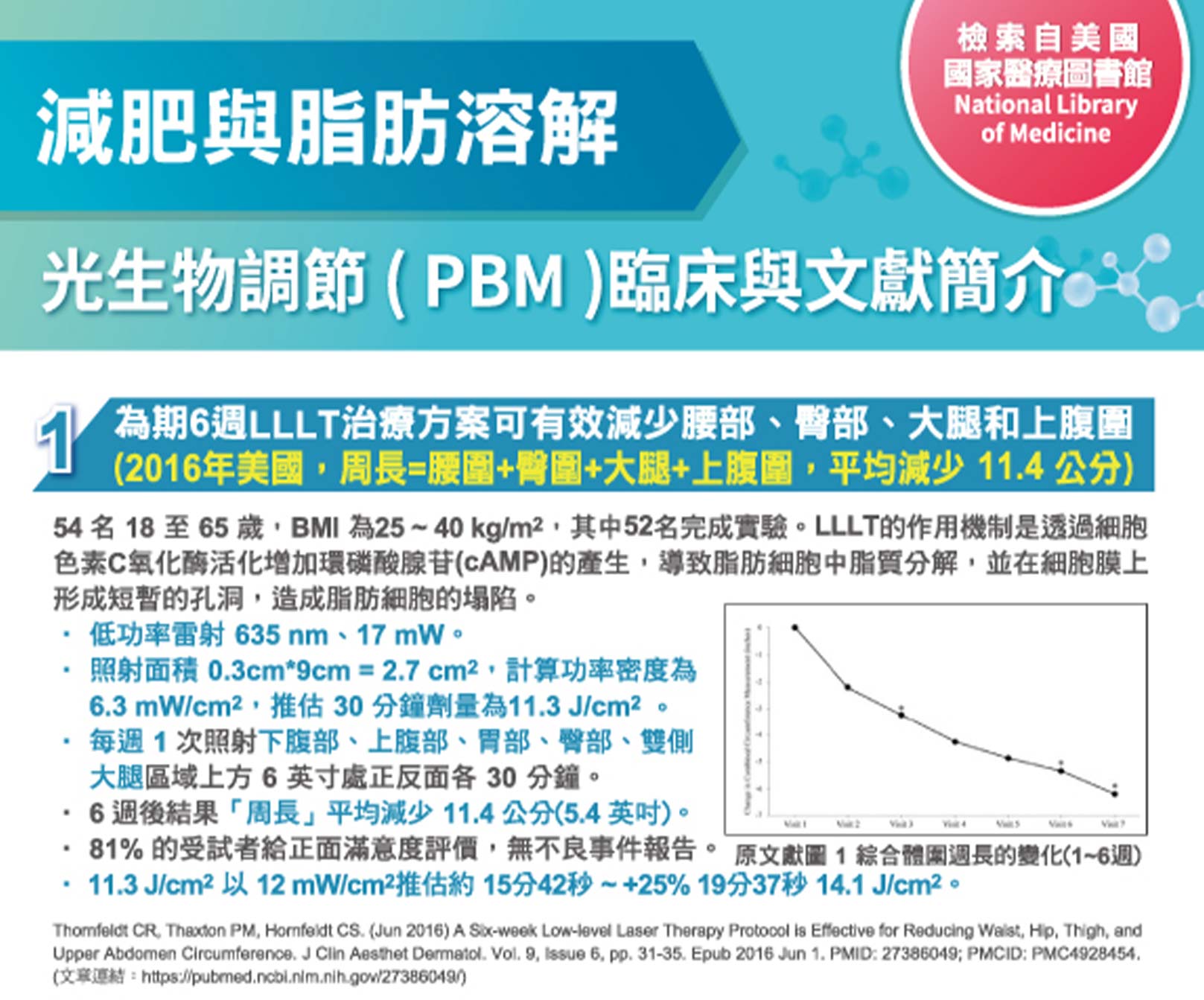 粒線體光療注能,醫療級紅光,PBM,光生物調節,分解脂肪,消脂,韓后醫美