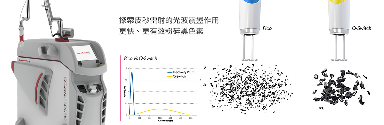 韓后醫美 Discovery Pico 探索皮秒雷射