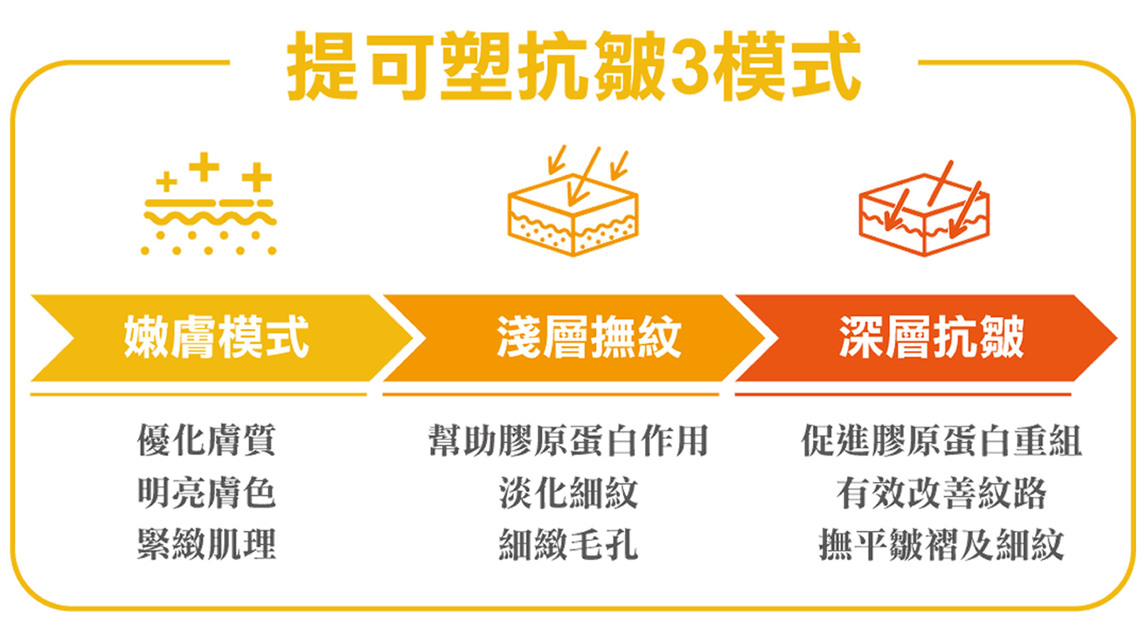 韓后醫美 提可塑 Tixel 改善凹洞 縮小毛孔 藝人 林又立