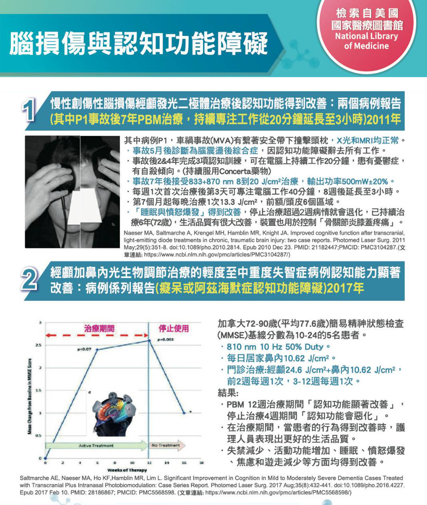 韓后醫美 氦氖雷射 光生物調節 PBM 光生物調節療法（Photobiomodulation Therapy; PBMT）是一種治療方法，利用特定波長的光線照射生物組織，以調節細胞功能、促進組織修復和治療疾病。改善：腦損傷,認知功能障礙