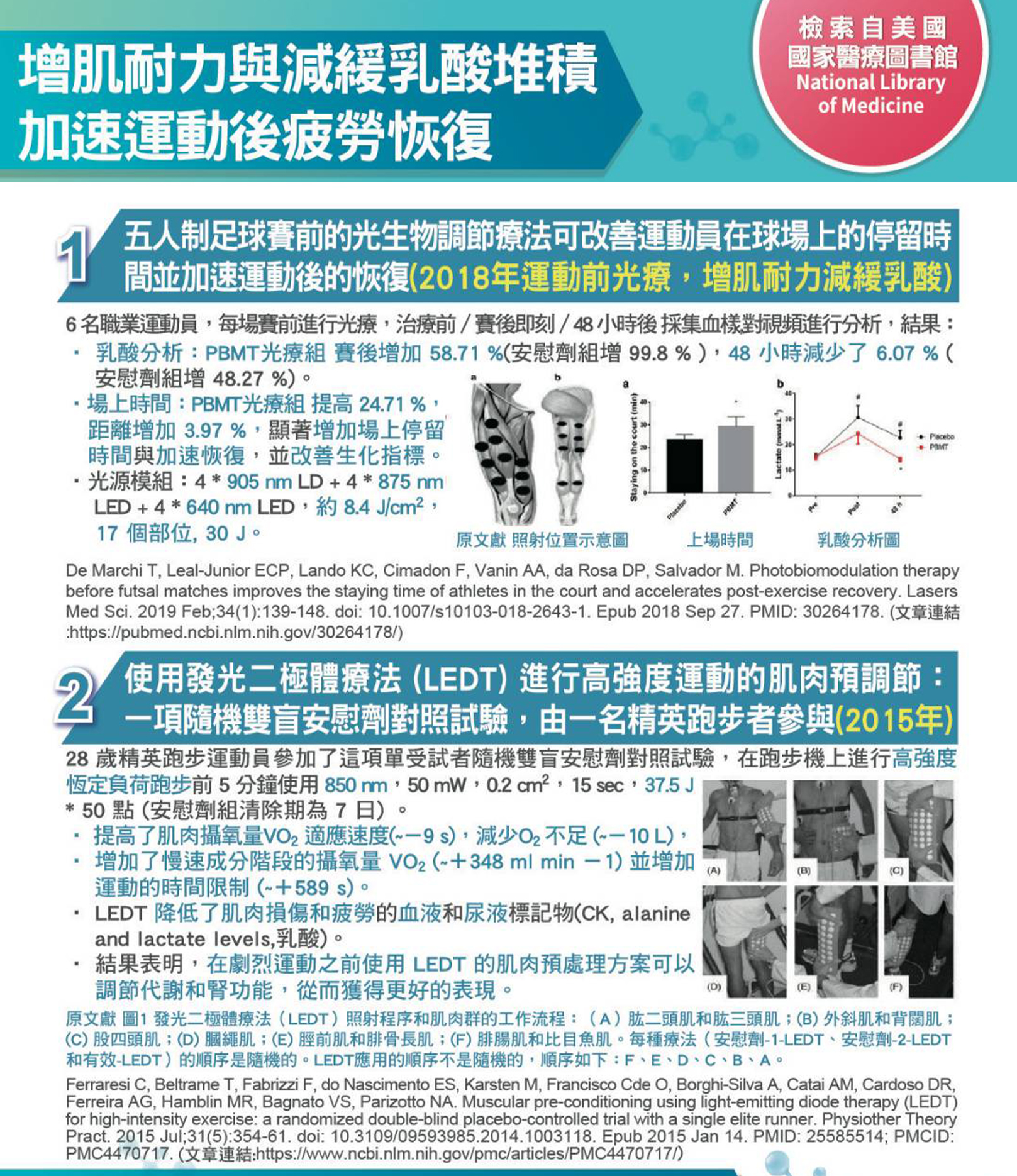 韓后醫美 氦氖雷射 光生物調節 PBM 光生物調節療法（Photobiomodulation Therapy; PBMT）是一種治療方法，利用特定波長的光線照射生物組織，以調節細胞功能、促進組織修復和治療疾病。幫助：增加肌耐力,減少乳酸堆積,加速運動後疲勞恢復