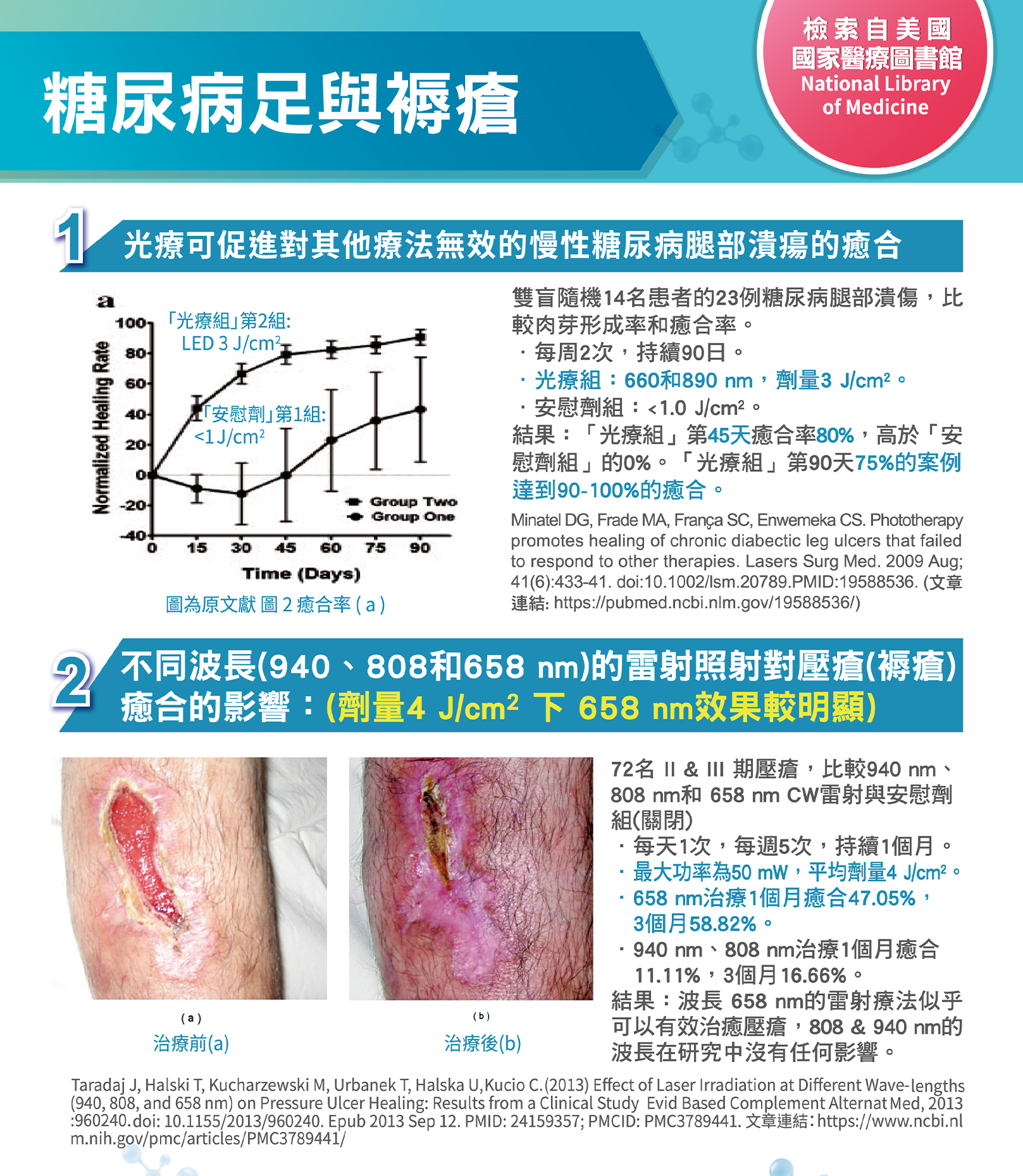 韓后醫美 氦氖雷射 光生物調節 PBM 光生物調節療法（Photobiomodulation Therapy; PBMT）是一種治療方法，利用特定波長的光線照射生物組織，以調節細胞功能、促進組織修復和治療疾病。改善：糖尿病足,褥瘡