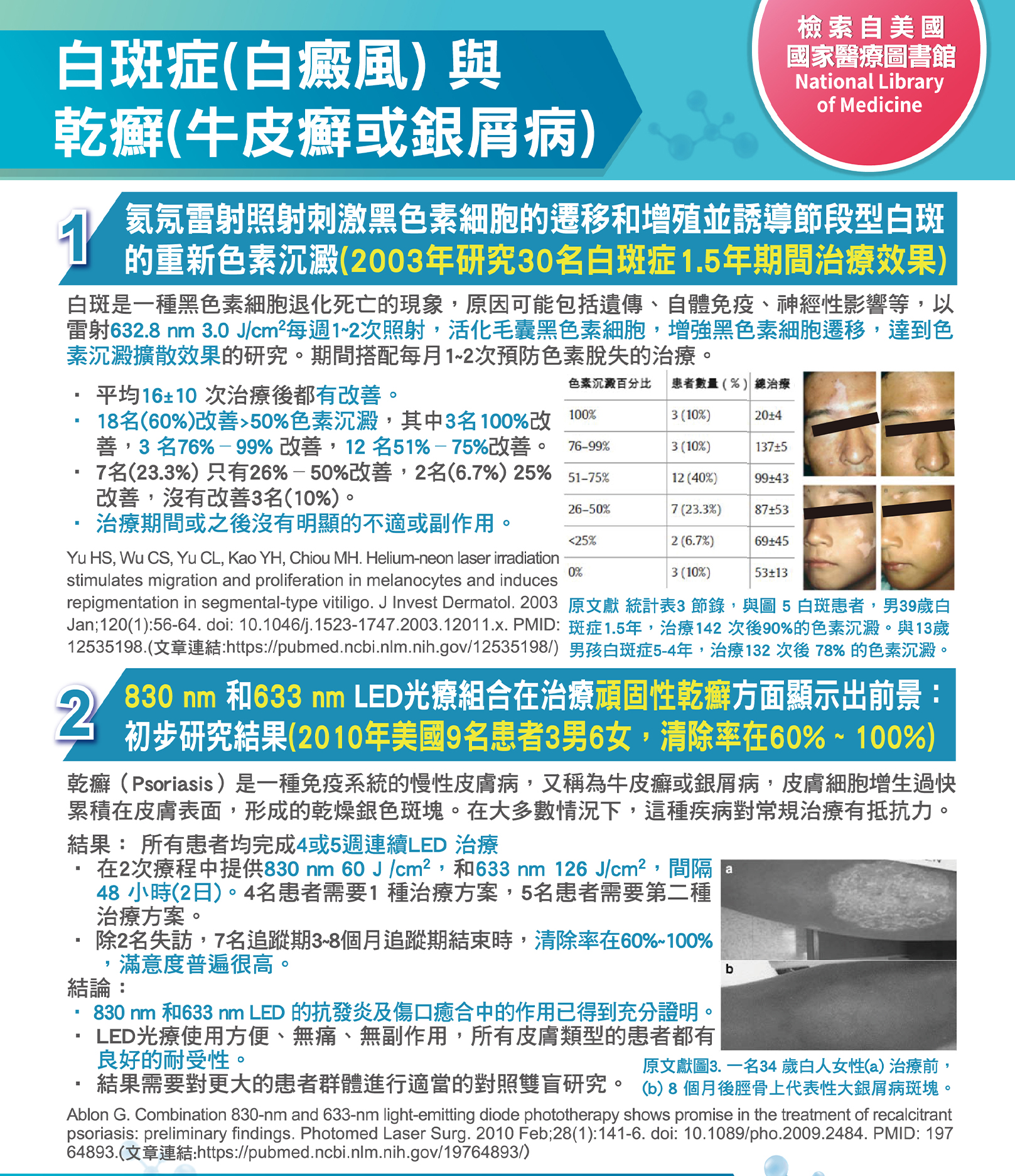 韓后醫美 氦氖雷射 光生物調節 PBM 光生物調節療法（Photobiomodulation Therapy; PBMT）是一種治療方法，利用特定波長的光線照射生物組織，以調節細胞功能、促進組織修復和治療疾病。改善：白斑症(白癜風),乾癬(牛皮癬,銀屑病)