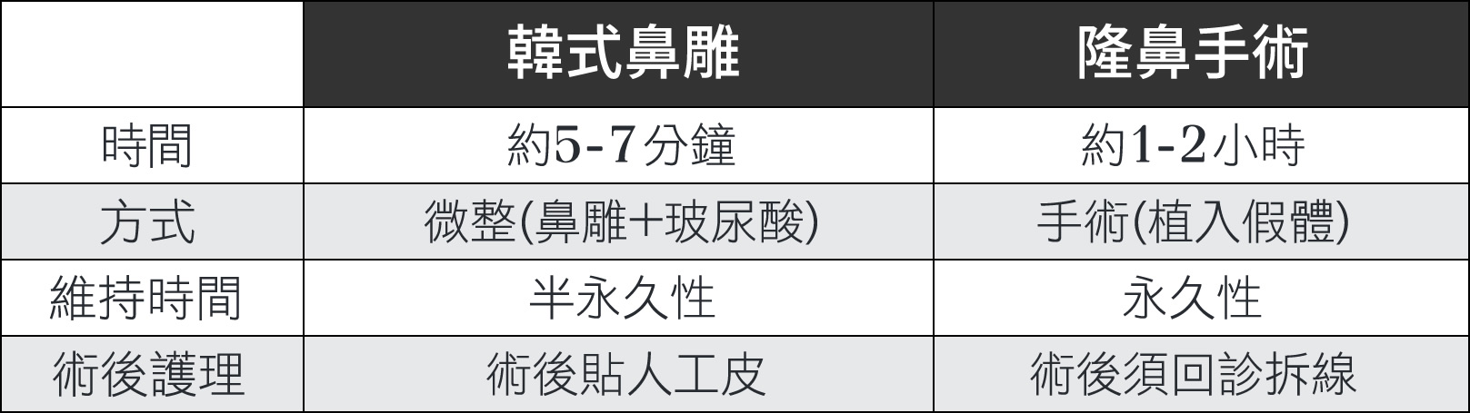 韓后醫美 韓式鼻雕 隆鼻手術