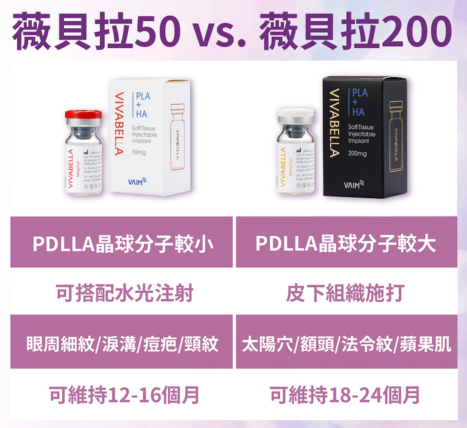 韓后醫美 VIVABELLA 薇貝拉 黑童針 VIVABELLA 200 大分子 白童針 VIVABELLA 50 小分子