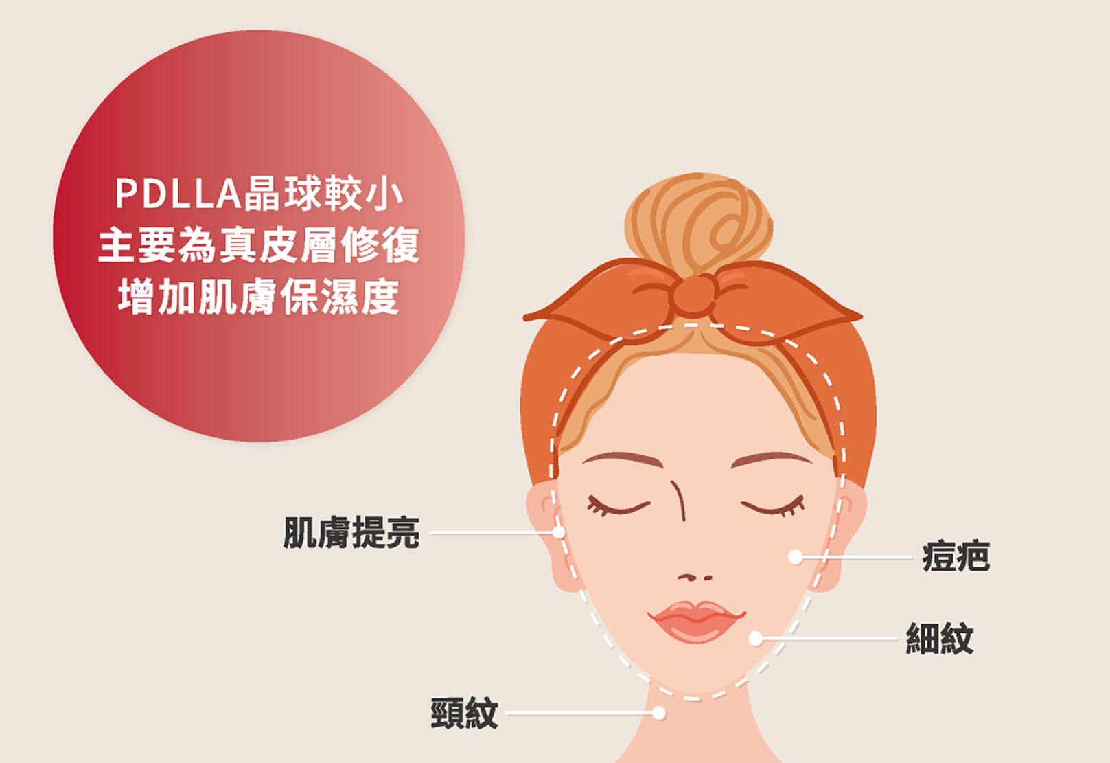 韓后醫美 VIVABELLA 薇貝拉 白童針 VIVABELLA 50 小分子