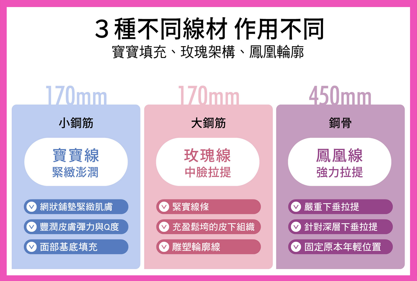 韓后醫美 提美拉提供三種不同的線材「鳳凰線」、「玫瑰線」、「寶寶線」，三種線材規格不同，作用也不同。針對不同年齡、部位、皮膚狀況可搭配使用，達到皮膚緊實飽滿的效果！