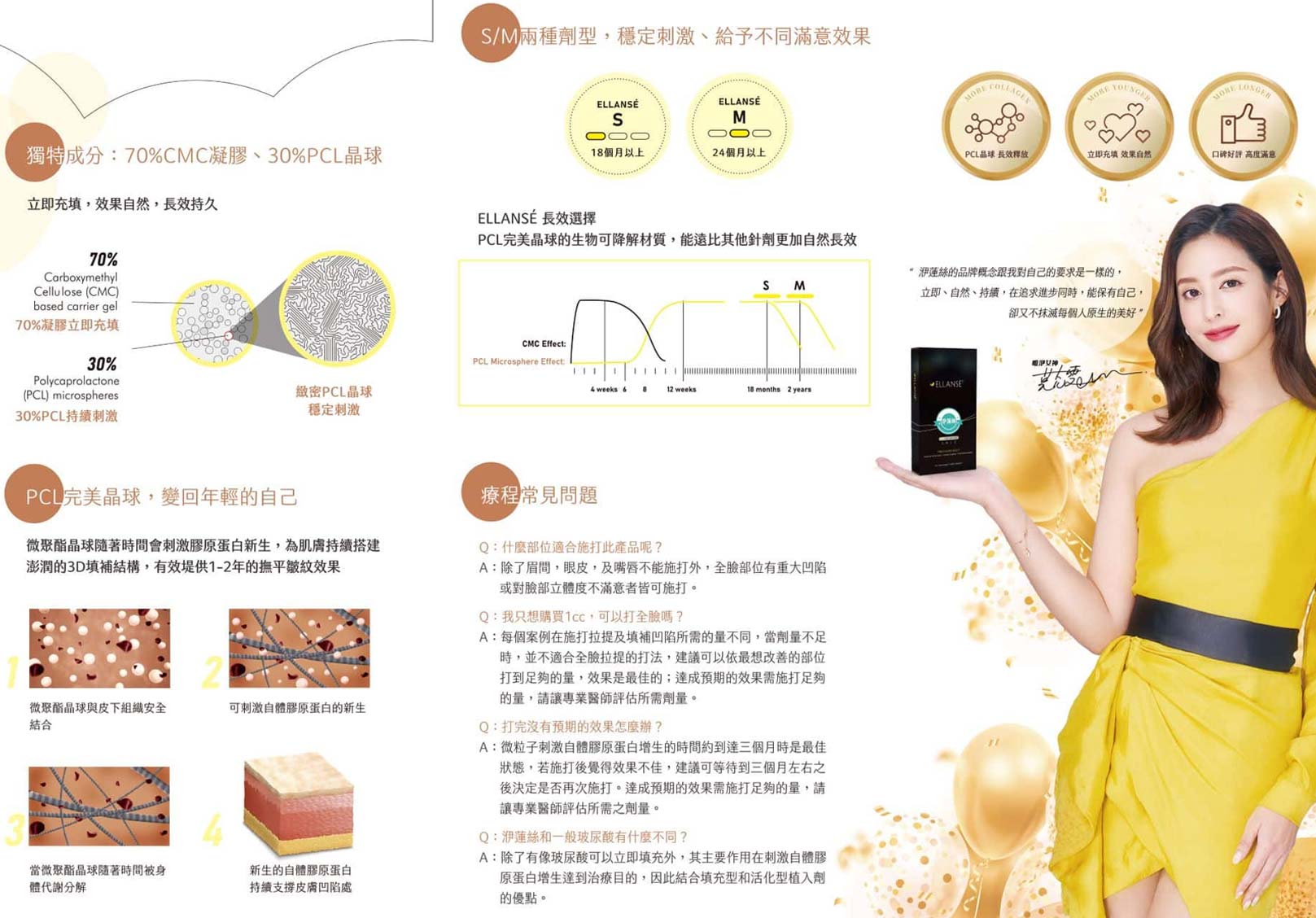 EllANSÉ 洢蓮絲,韓后醫美,PCL晶球,長效持久,立即填充,效果自然,口碑好評,高度滿意,撫平皺紋