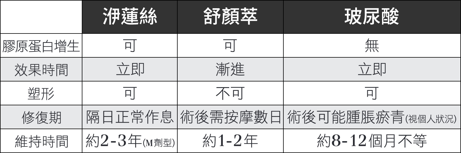 韓后醫美 洢蓮絲 舒顏萃 玻尿酸 比較