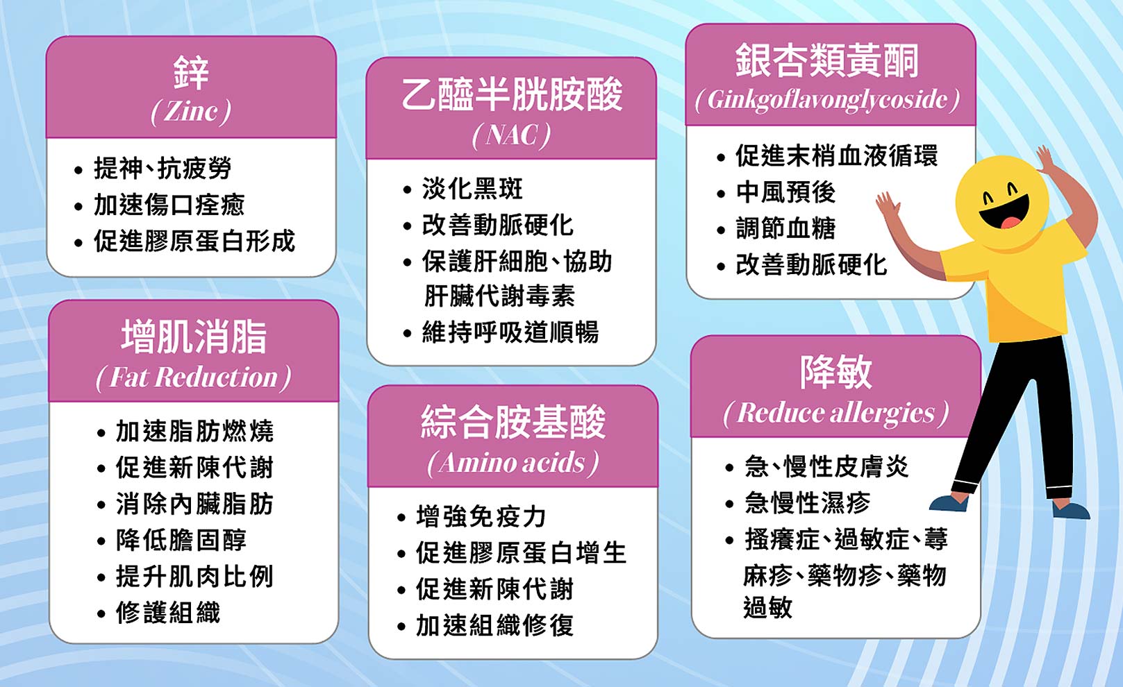 乙醯半胱胺酸(NAC)：淡化黑斑、改善動脈硬化、保護肝細胞、協助肝臟代謝毒素、維持呼吸道順暢。銀杏類黃酮(Ginkgoflavonglycoside)：促進末梢血液循環、中風預後、調節血糖、改善動脈硬化。鋅(Zinc)：提神、抗疲勞、加速傷口痊癒、促進膠原蛋白形成。降敏(Reduce allergies)：急、慢性皮膚炎、急慢性濕疹、搔癢症、過敏症、蕁麻疹、藥物疹、藥物過敏。增肌消脂(Fat Reduction)：加速脂肪燃燒、促進新陳代謝、消除內臟脂肪、降低膽固醇、提升肌肉比例、修護組織。綜合胺基酸(Amino acids)：增強免疫力、促進膠原蛋白增生、促進新陳代謝、加速組織修復。韓后醫美,細胞營養點滴,點滴