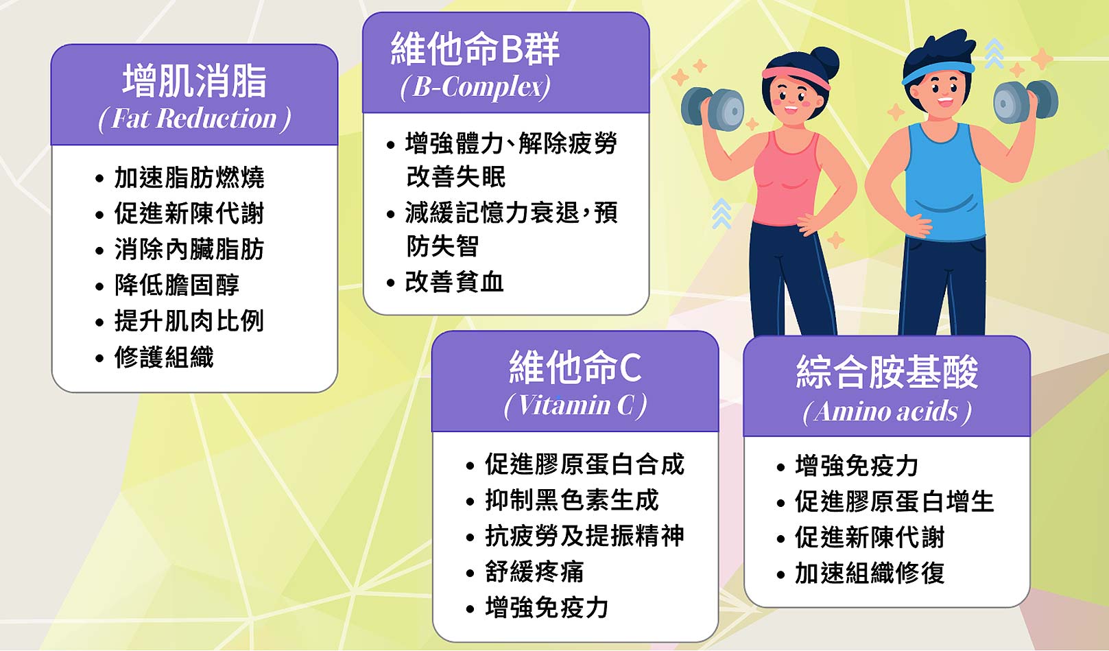 增肌消脂(Fat Reduction)：加速脂肪燃燒、促進新陳代謝、消除內臟脂肪、降低膽固醇、提升肌肉比例、修護組織。維他命B群(B-Complex)：增強體力、解除疲勞改善失眠、減緩記憶力衰退，預防失智、改善貧血。維他命C(Vitamin C)：促進膠原蛋白合成、抑制黑色素生成、抗疲勞及提振精神、舒緩疼痛、增強免疫力。綜合胺基酸(Amino acids)：增強免疫力、促進膠原蛋白增生、促進新陳代謝、加速組織修復。韓后醫美,細胞營養點滴,點滴