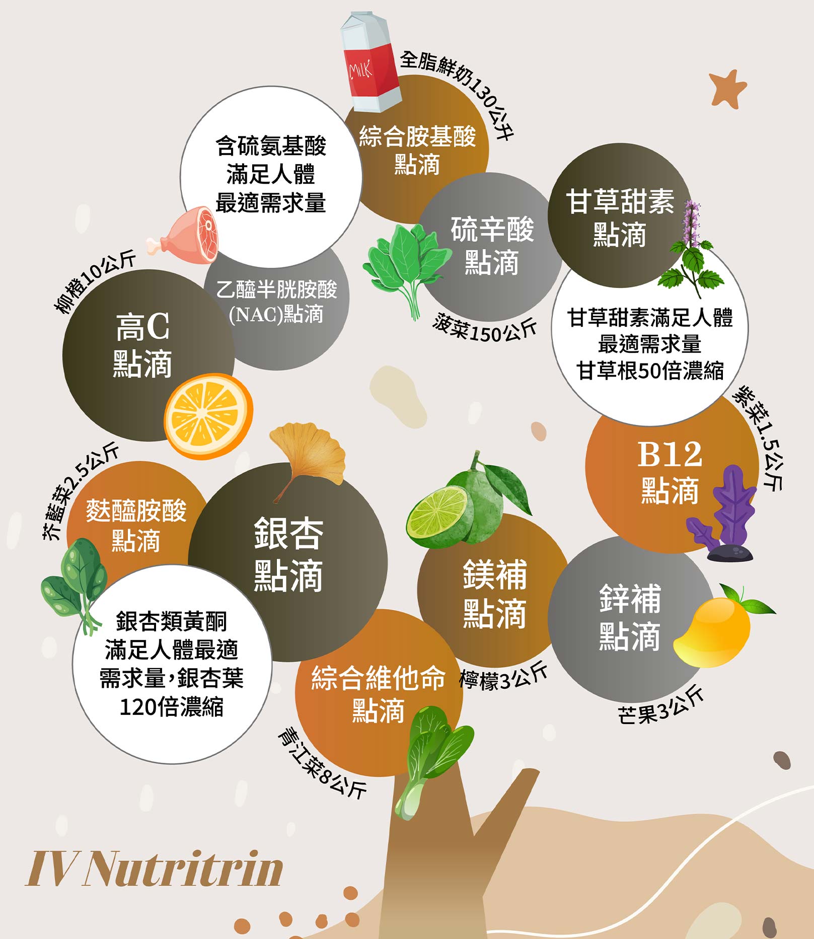 韓后醫美,點滴,綜合胺基酸點,甘草甜素點滴,硫辛酸點滴,B12點滴,鋅補點滴,鎂補點滴,綜合維他命點滴,銀杏點滴,麩醯胺酸點滴,高C點滴,乙醯半胱胺酸(NAC)點滴。