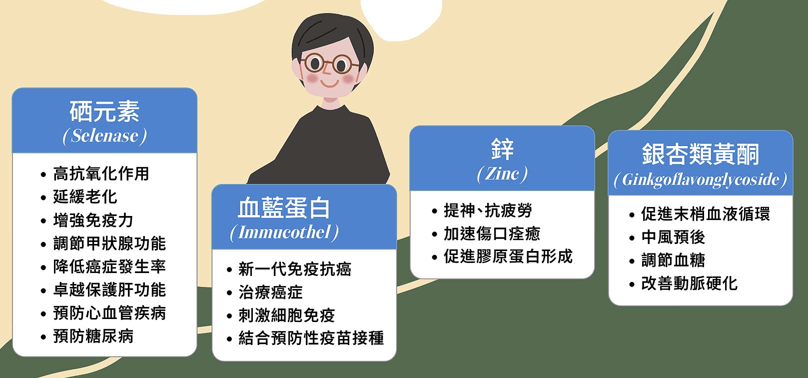 硒元素(Selenase)：高抗氧化作用、延緩老化、增強免疫力、調節甲狀腺功能、降低癌症發生率、卓越保護肝功能、預防心血管疾病、預防糖尿病。血藍蛋白(Immucothel)：新一代免疫抗癌、治療癌症、刺激細胞免疫、結合預防性疫苗接種。鋅(Zinc)：提神、抗疲勞、加速傷口痊癒、促進膠原蛋白形成。銀杏類黃酮(Ginkgoflavonglycoside)：促進末梢血液循環、中風預後、調節血糖、改善動脈硬化。韓后醫美,細胞營養點滴,點滴