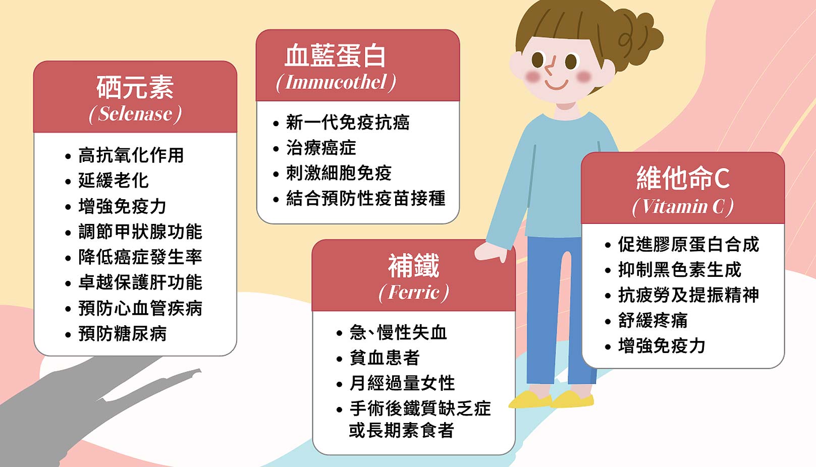 硒元素(Selenase)：高抗氧化作用、延緩老化、增強免疫力、調節甲狀腺功能、降低癌症發生率、卓越保護肝功能、預防心血管疾病、預防糖尿病。血藍蛋白(Immucothel)： 新一代免疫抗癌、治療癌症、刺激細胞免疫、結合預防性疫苗接種。補鐵(Ferric)：急、慢性失血、貧血患者、月經過量女性、手術後鐵質缺乏症、或長期素食者。維他命C(Vitamin C)：促進膠原蛋白合成、抑制黑色素生成、抗疲勞及提振精神、舒緩疼痛、增強免疫力。韓后醫美,細胞營養點滴,點滴