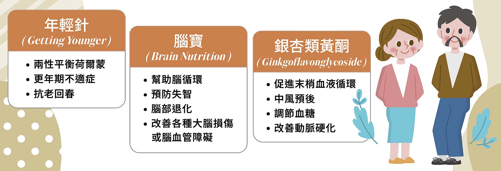 年輕針(Getting Younger)：兩性平衡荷爾蒙、更年期不適症、抗老回春。腦寶(Brain Nutrition)：幫助腦循環、預防失智、腦部退化、改善各種大腦損傷或腦血管障礙。銀杏類黃酮(Ginkgoflavonglycoside)：促進末梢血液循環、中風預後、調節血糖、改善動脈硬化。韓后醫美,細胞營養點滴,點滴