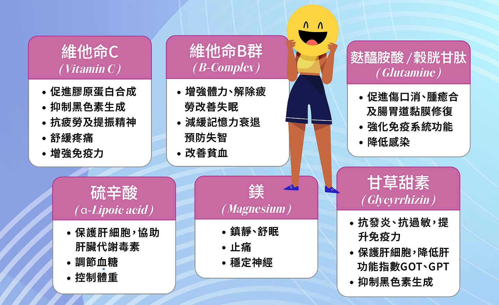 維他命C(Vitamin C)：促進膠原蛋白合成、抑制黑色素生成、抗疲勞及提振精神、舒緩疼痛、增強免疫力。維他命B群(B-Complex)：增強體力、解除疲勞改善失眠、減緩記憶力衰退、預防失智、改善貧血。麩醯胺酸/穀胱甘肽(Glutamine)：促進傷口消、腫癒合及腸胃道黏膜修復、強化免疫系統功能、降低感染。鎂(Magnesium)：鎮靜、舒眠、止痛、穩定神經。硫辛酸(α-Lipoic acid)：保護肝細胞，協助肝臟代謝毒素、調節血糖、控制體重。甘草甜素(Glycyrrhizin)：抗發炎、抗過敏，提升免疫力、保護肝細胞，降低肝功能指數GOT、GPT、抑制黑色素生成。韓后醫美,細胞營養點滴,點滴