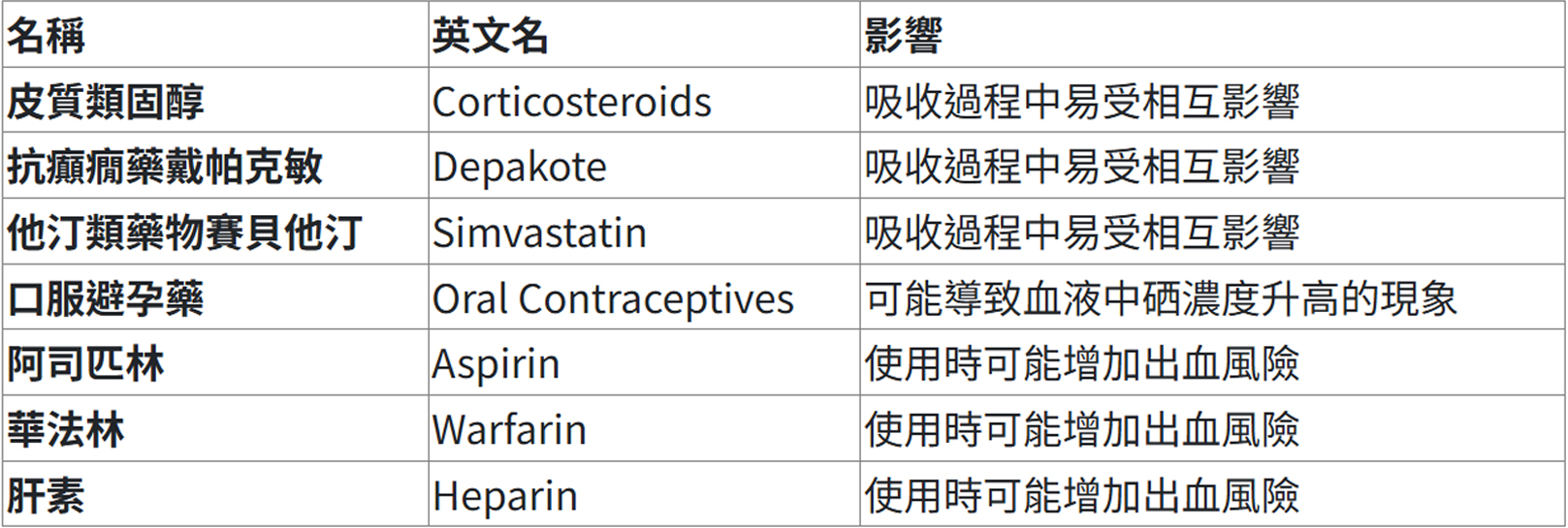 韓后醫美 誰不能吃硒？