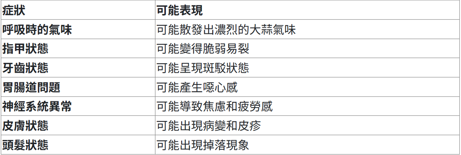 韓后醫美 硒吃太多會怎樣？