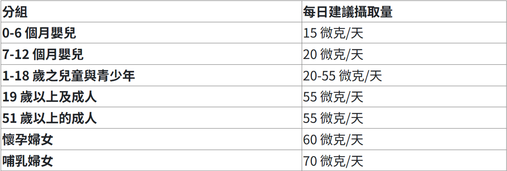 韓后醫美 硒吃太多會怎樣？