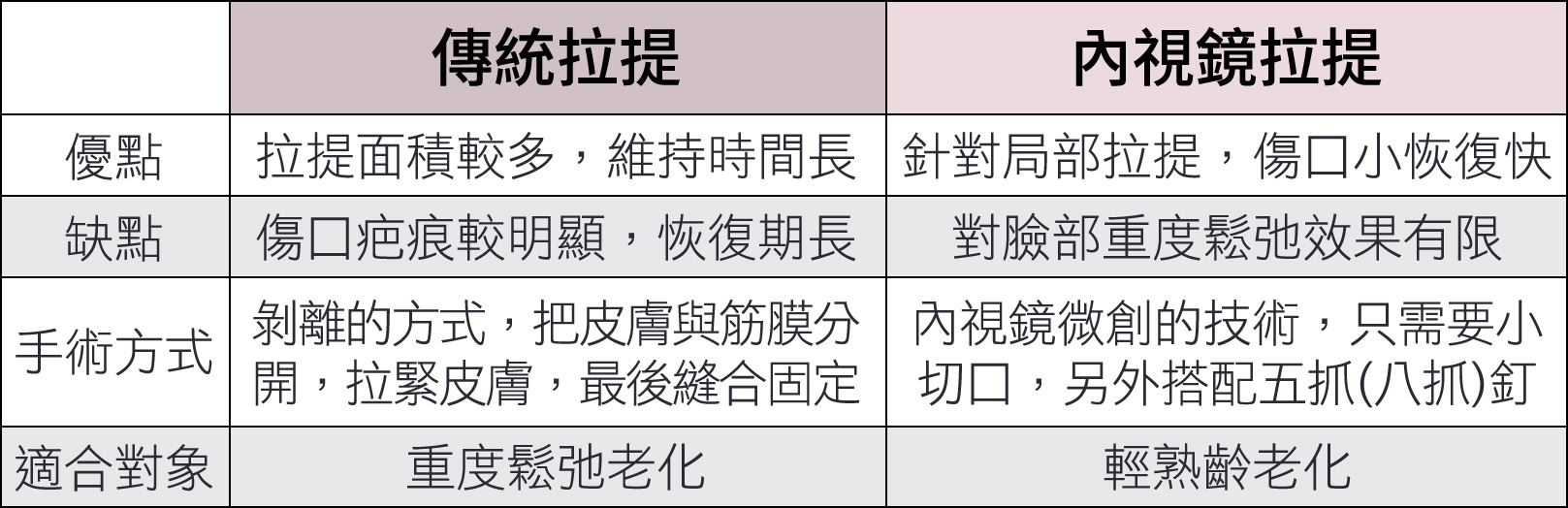 韓后醫美 傳統拉提&內視鏡拉提