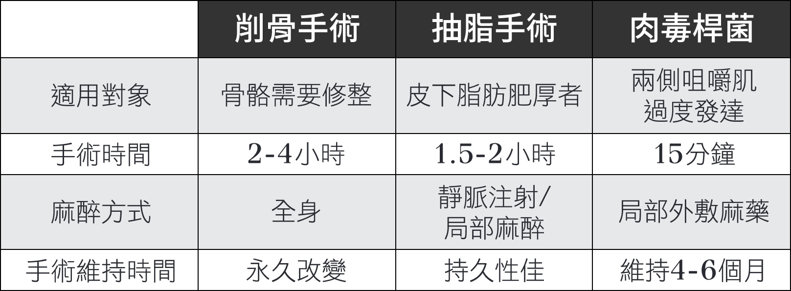 韓后削骨手術