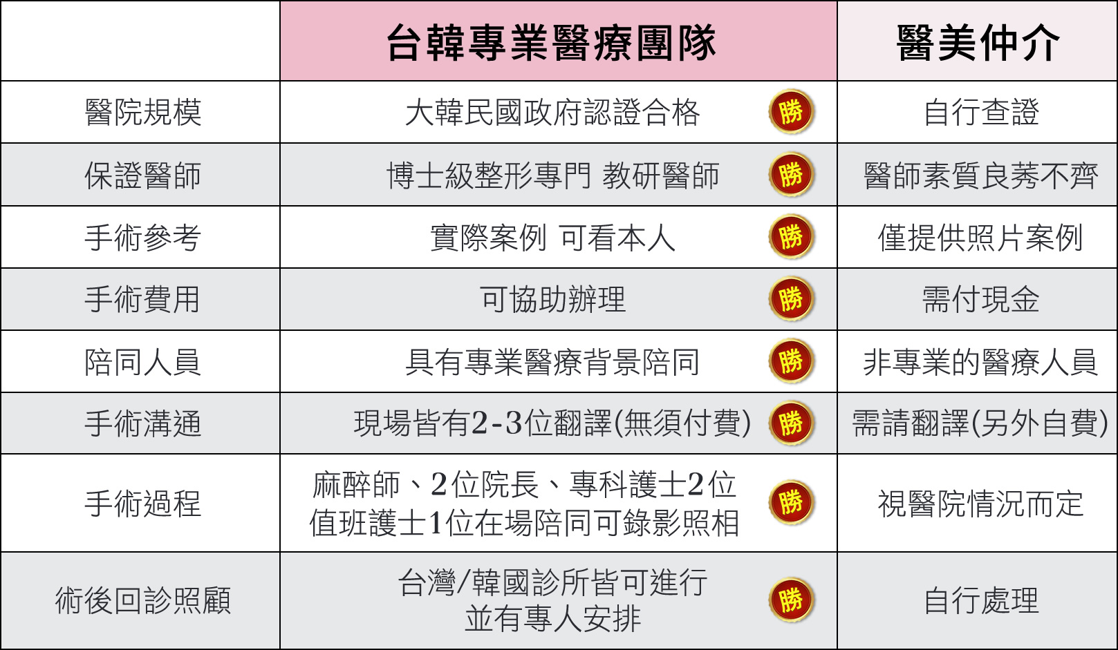 韓后 台韓專業醫療團隊