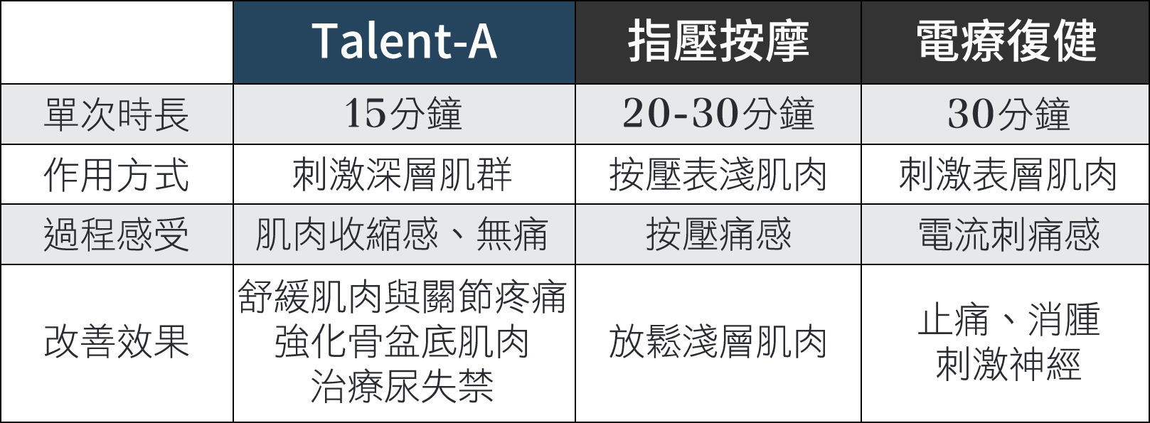 韓后醫美 動磁波 Talent-A 舒緩疼痛