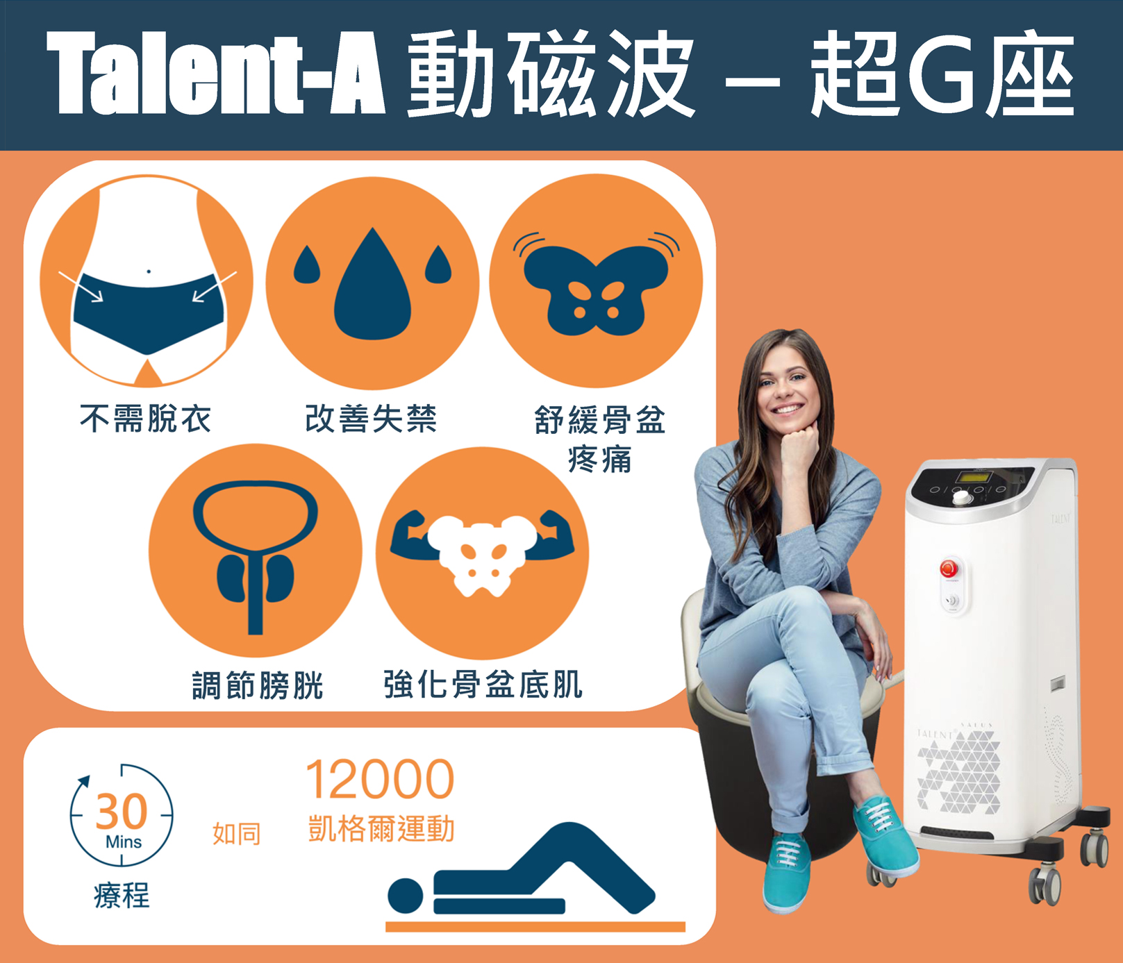 韓后醫美 動磁波 Talent-A 骨盆底肌鬆弛無力：陰道鬆弛、子宮脫垂、頻尿漏尿、尿失禁、慢性盆腔痛、勃起困難、射精障礙等問題。